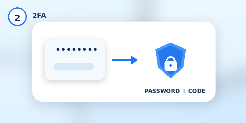 How to Use Google Authenticator for Facebook