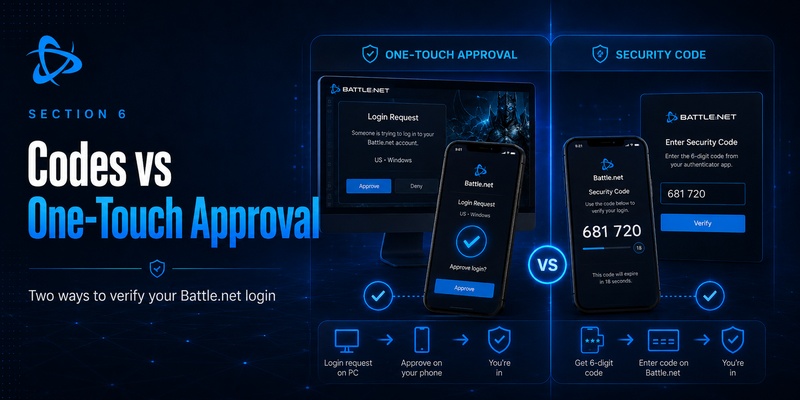Battle.net Google Authenticator