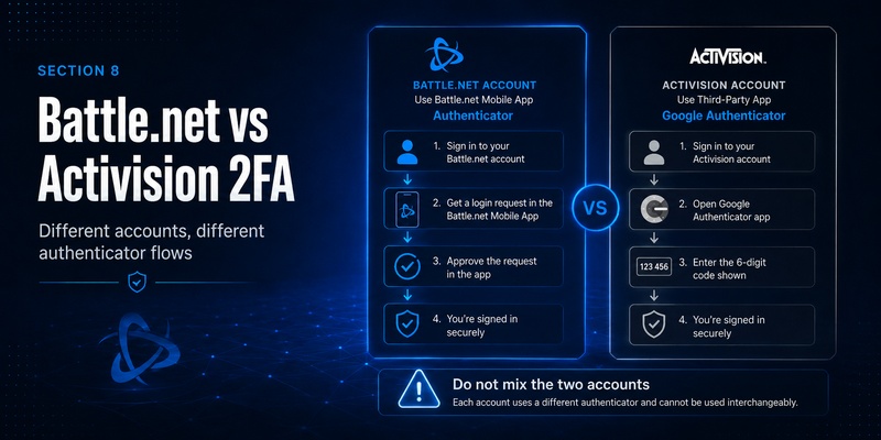 Battle.net Google Authenticator