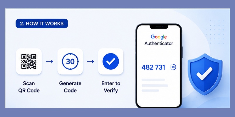 Google Authenticator Support