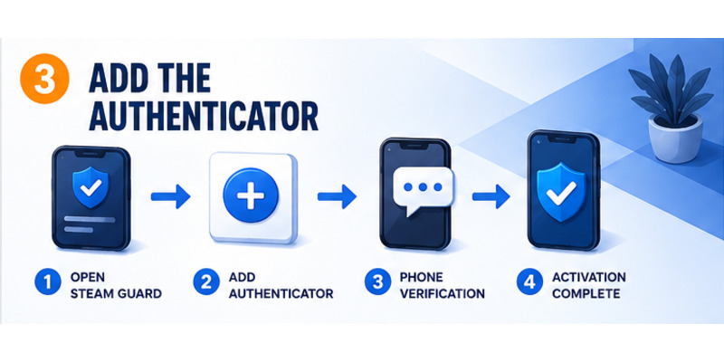 How to Set Up Steam Mobile Authenticator Safely