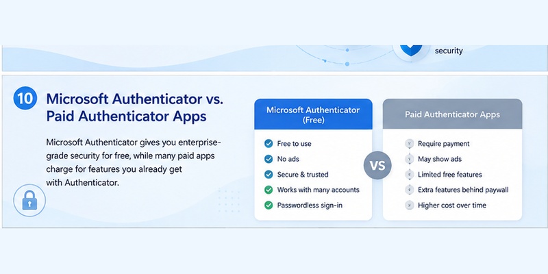 Is Microsoft Authenticator Free
