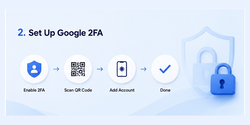 Sign In Google Authenticator: Complete Setup and Login Guide