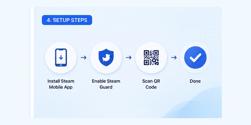 Steam Authenticator App: Complete Steam Guard Setup, Codes & Recovery Guide