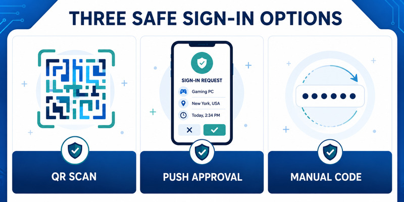 Steam Mobile Authenticator: Setup and Security Guide