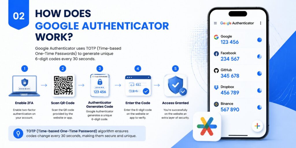 Google Authenticator