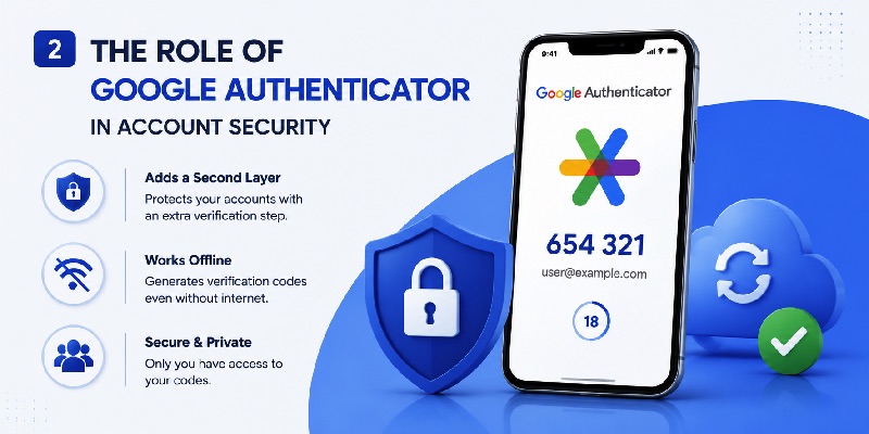 Google Authenticator App Store: Download, Setup & Best Apps